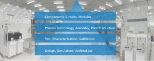 Service catalog of FMD-QNC: From Design, Simulation, Characterization, and Validation to Process Technology, Pilot Production, Components, Circuits, and Modules